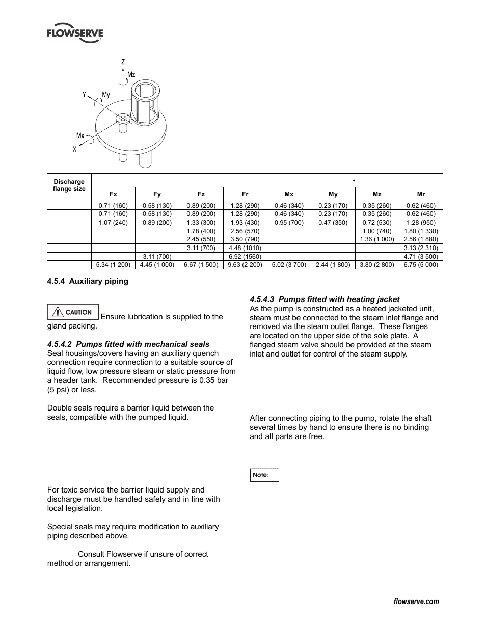 Flowserve CPXV fitted with Mark 3 ASME hydraulics User Manual | Page 15 / 44