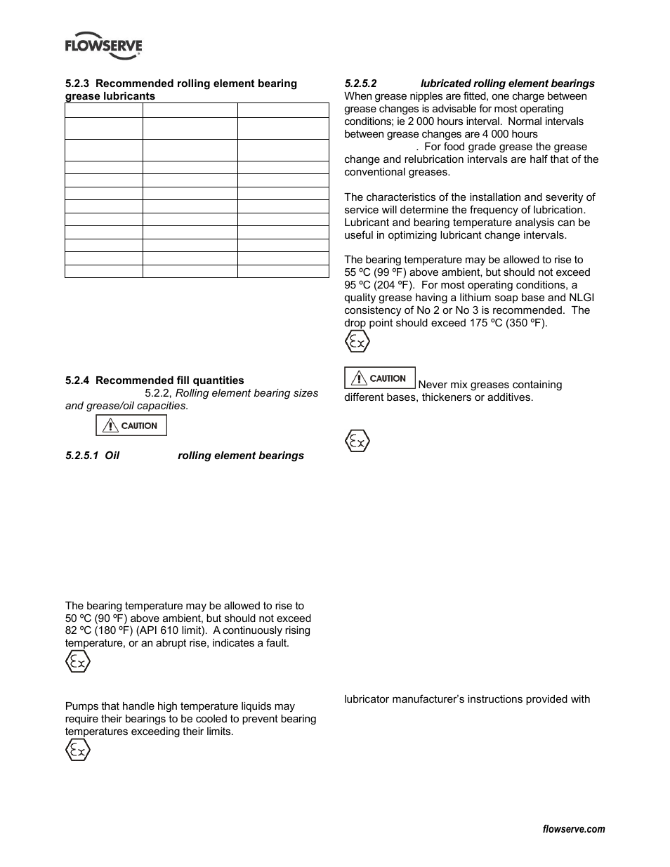 Flowserve CPXV fitted with Mark 3 ASME hydraulics User Manual | Page 19 / 44