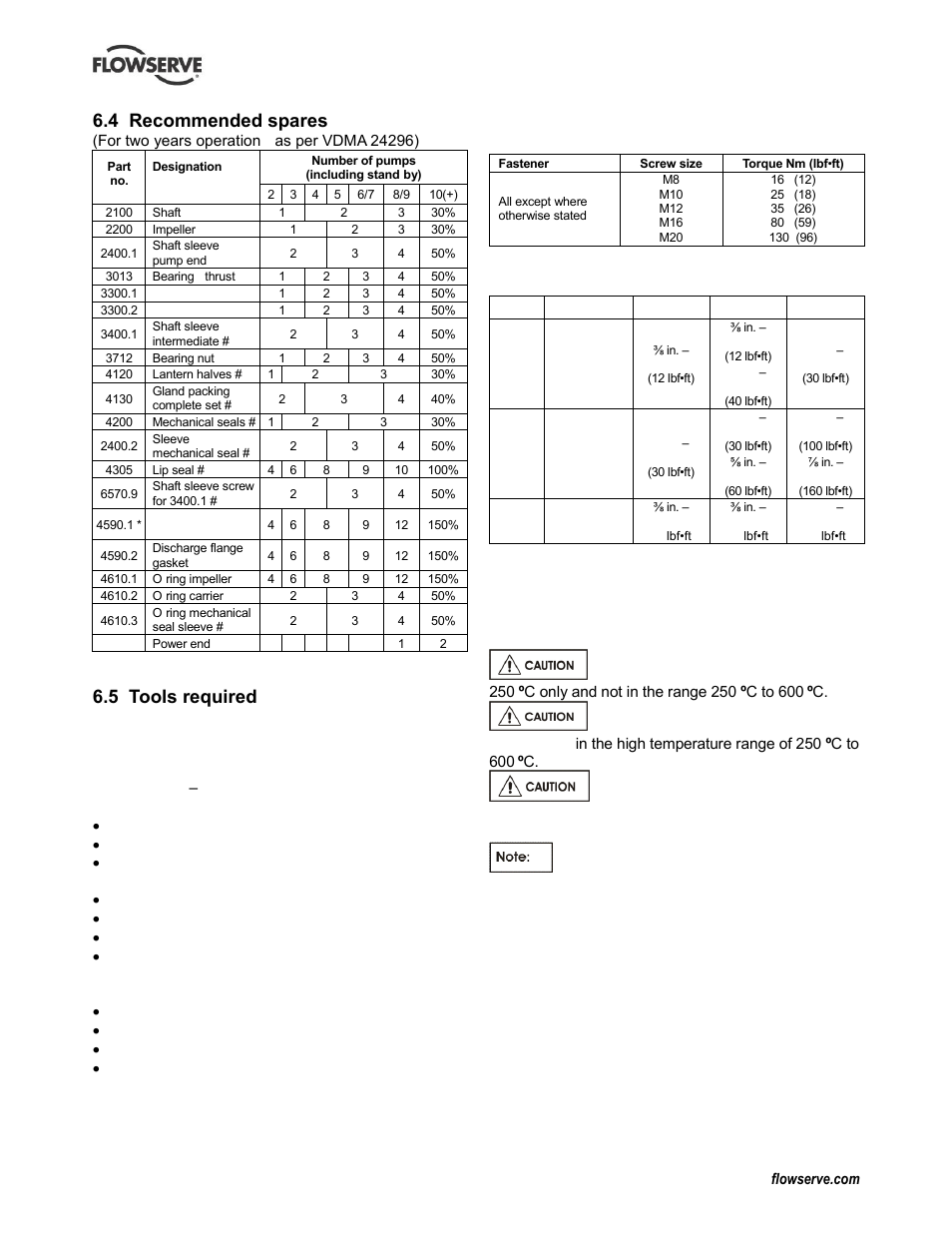 4 recommended spares, 5 tools required, 6 casing, seal housing and fastener torques | Tools required (6.5) | Flowserve CPXV fitted with Mark 3 ASME hydraulics User Manual | Page 26 / 44