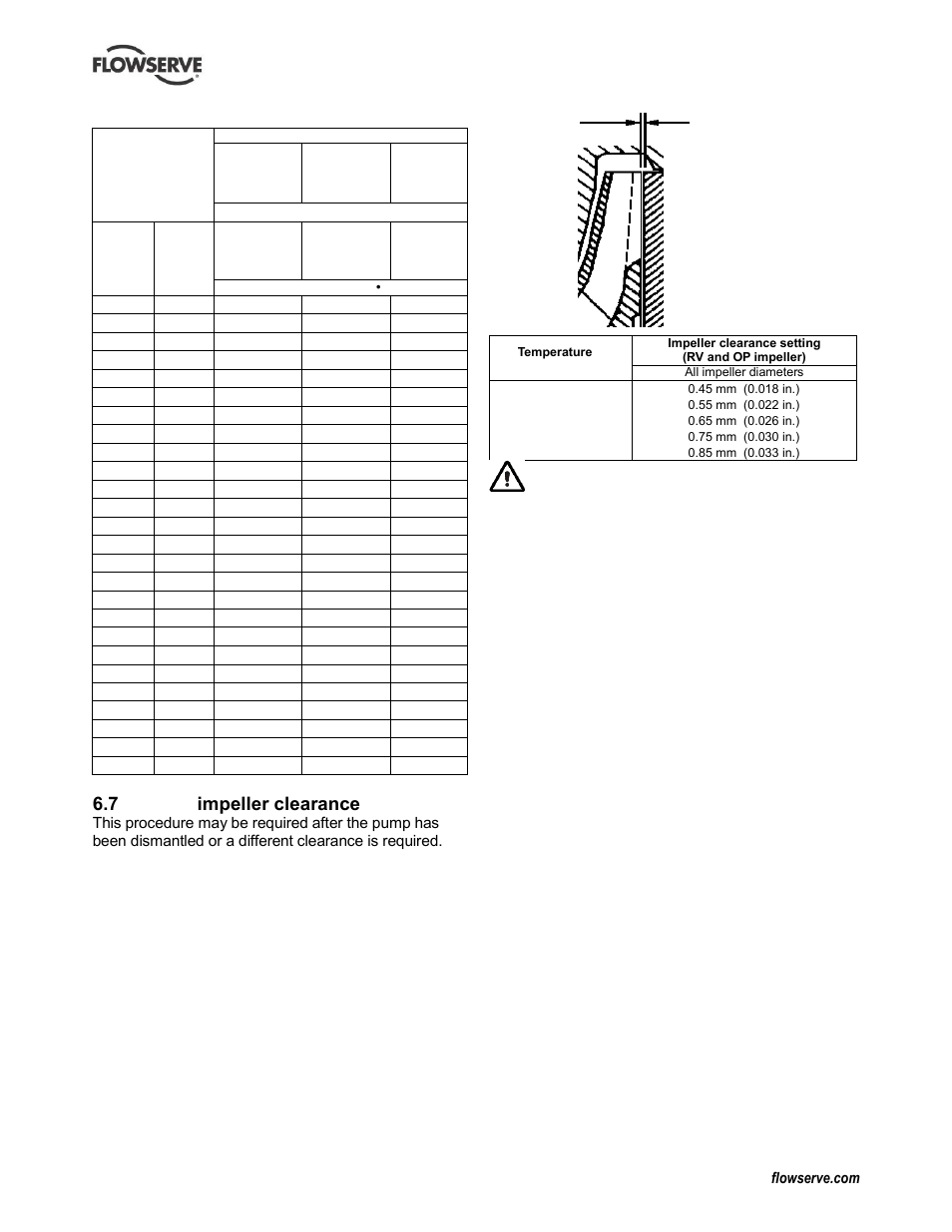 7 setting impeller clearance | Flowserve CPXV fitted with Mark 3 ASME hydraulics User Manual | Page 27 / 44