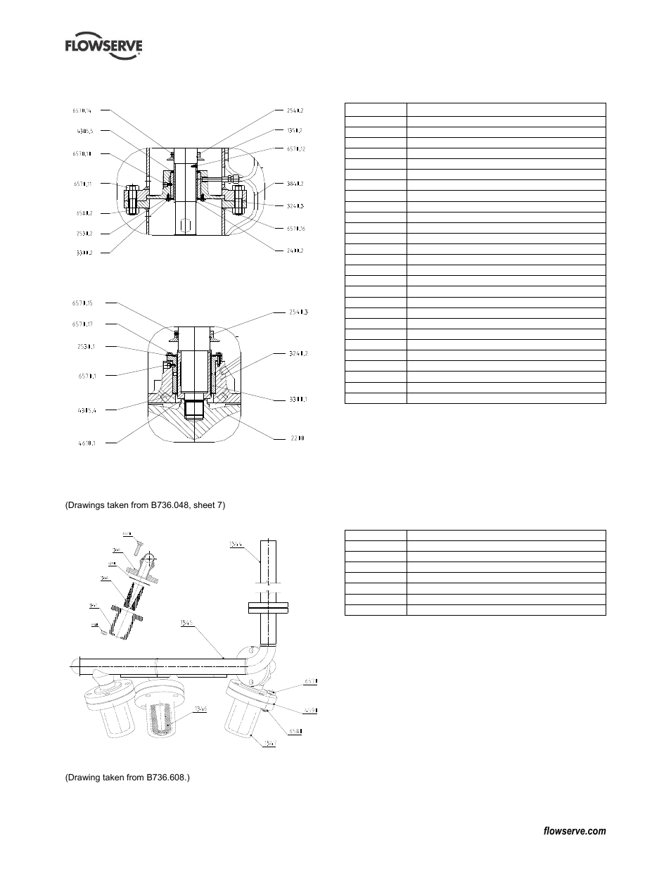 Flowserve CPXV fitted with Mark 3 ASME hydraulics User Manual | Page 38 / 44