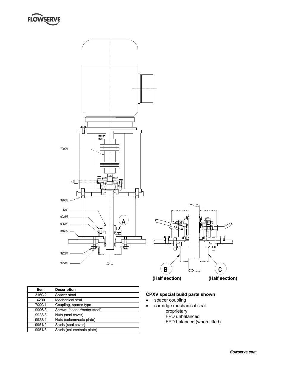 Flowserve CPXV fitted with Mark 3 ASME hydraulics User Manual | Page 40 / 44