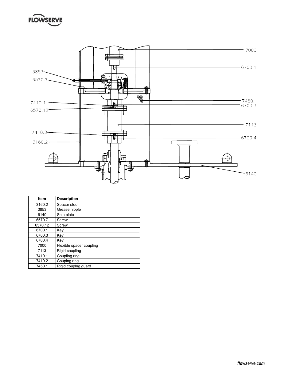 Flowserve CPXV fitted with Mark 3 ASME hydraulics User Manual | Page 41 / 44
