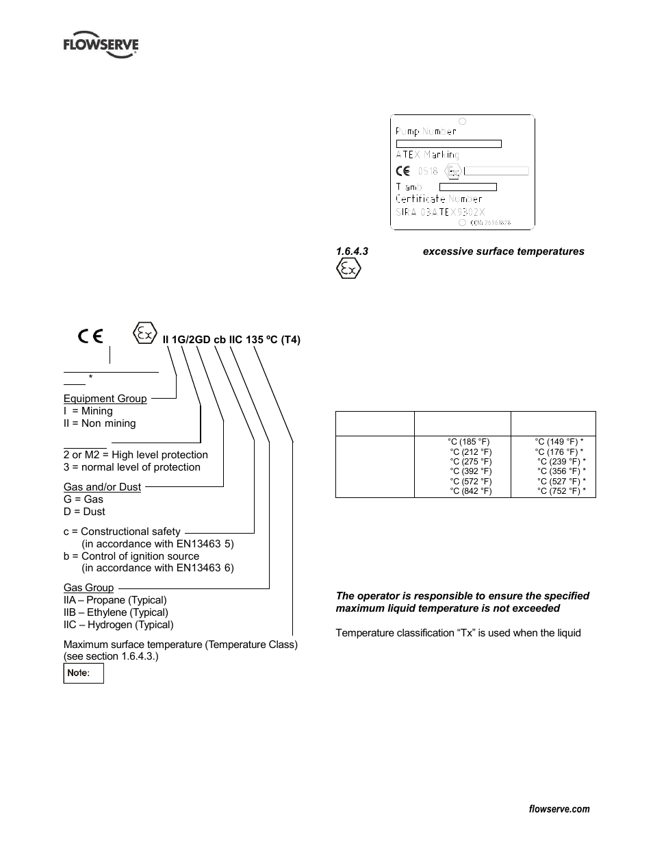 Atex marking (1.6.4.2) | Flowserve CPXV fitted with Mark 3 ASME hydraulics User Manual | Page 7 / 44
