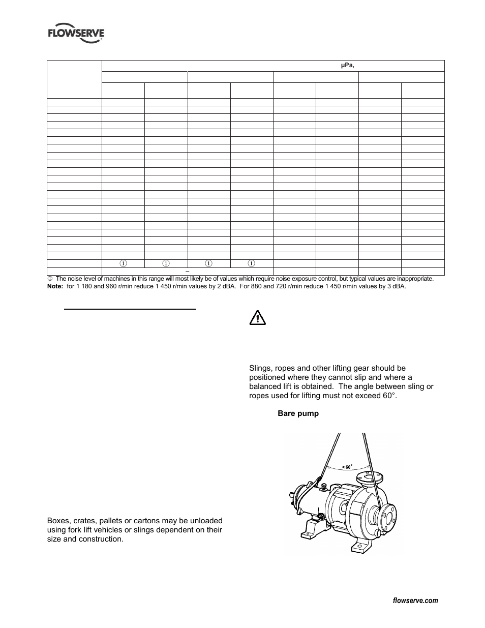 Transport and storage, Consignment receipt and unpacking, Handling | Lifting, Handling (2.2), Lifting (2.3), Receipt and unpacking (2.1), 2transport and storage, 1 consignment receipt and unpacking, 2 handling | Flowserve Durco Mark 3 ISO Frame Mounted User Manual | Page 10 / 52