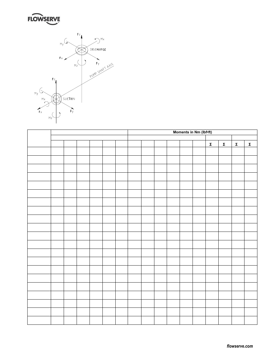 Flowserve Durco Mark 3 ISO Frame Mounted User Manual | Page 17 / 52