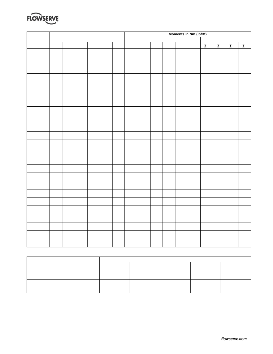 Flowserve Durco Mark 3 ISO Frame Mounted User Manual | Page 18 / 52