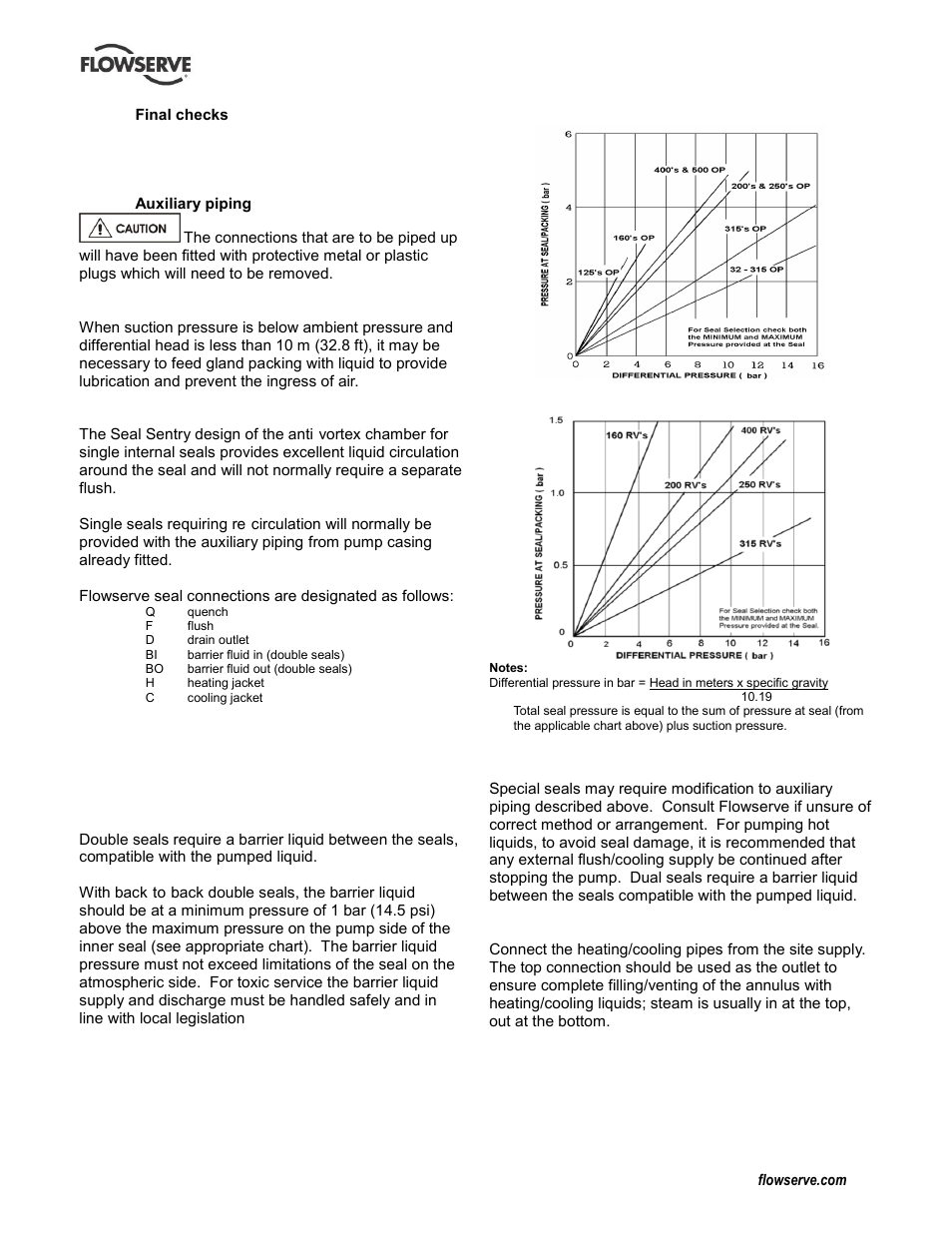 Electrical connections, Electrical connections (0) | Flowserve Durco Mark 3 ISO Frame Mounted User Manual | Page 19 / 52