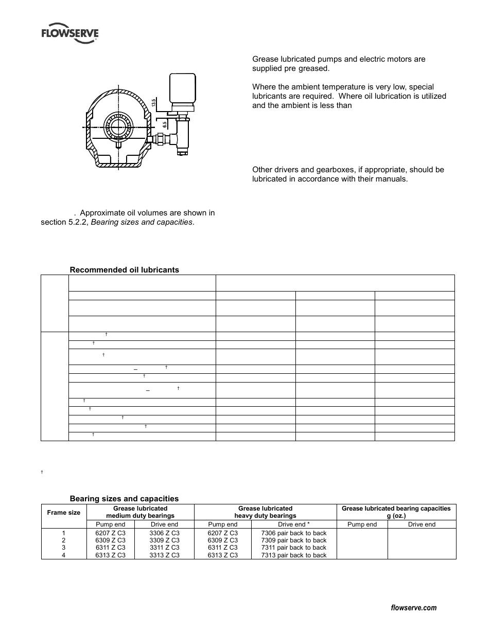 Pump lubricants, Bearing sizes and capacities (5.2.2), Recommended fill quantities (see 5.2.2) | Recommended oil lubricants (5.2.1), 2 pump lubricants | Flowserve Durco Mark 3 ISO Frame Mounted User Manual | Page 21 / 52