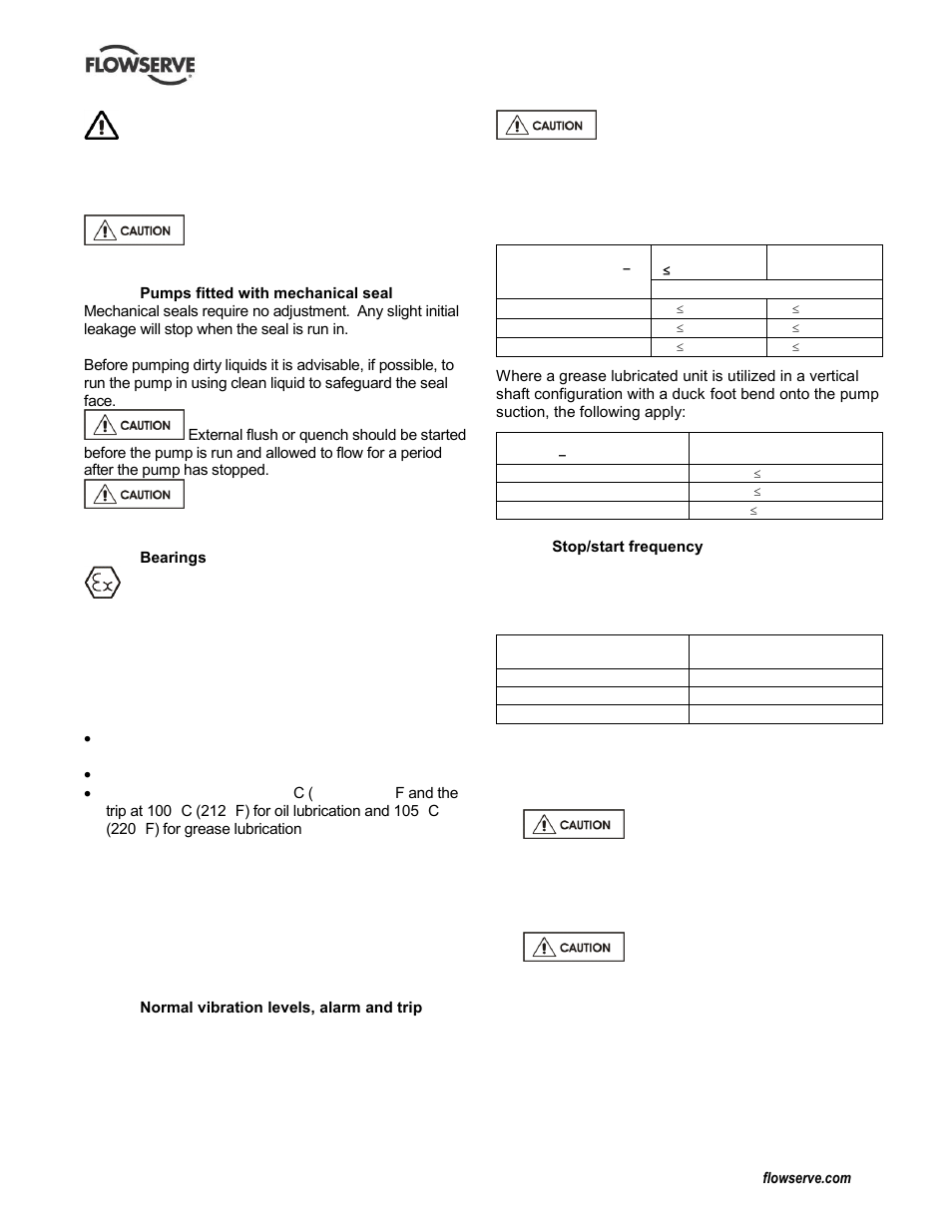 Stopping and shutdown, Hydraulic, mechanical and electrical duty (5.10), Vibration (5.8.4) | 9 stopping and shutdown | Flowserve Durco Mark 3 ISO Frame Mounted User Manual | Page 24 / 52