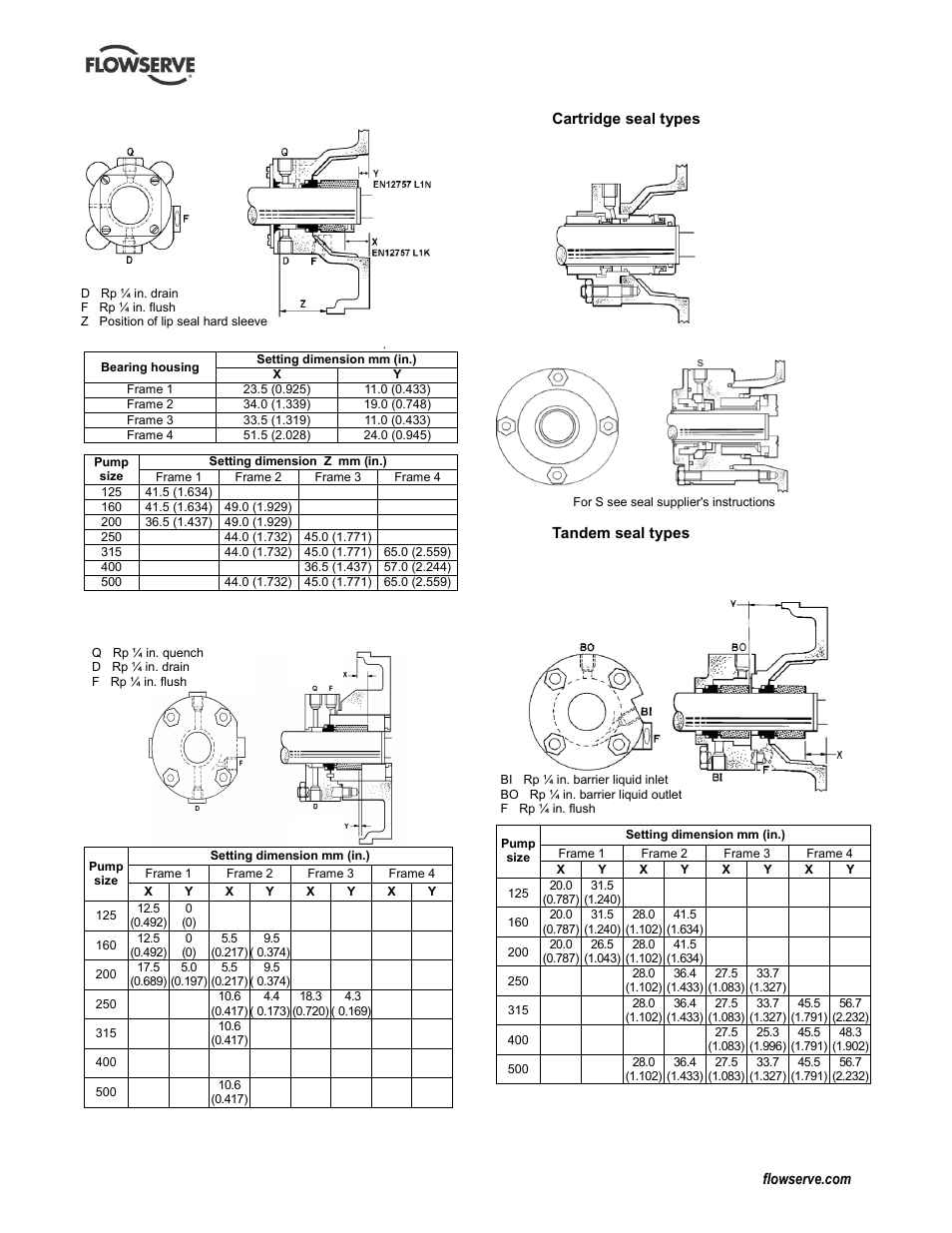 Flowserve Durco Mark 3 ISO Frame Mounted User Manual | Page 34 / 52