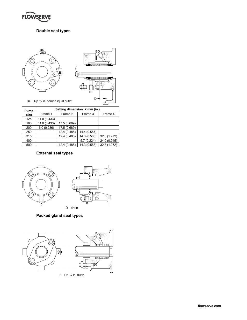 Faults; causes and remedies (7), Trouble-shooting (see 7) | Flowserve Durco Mark 3 ISO Frame Mounted User Manual | Page 35 / 52