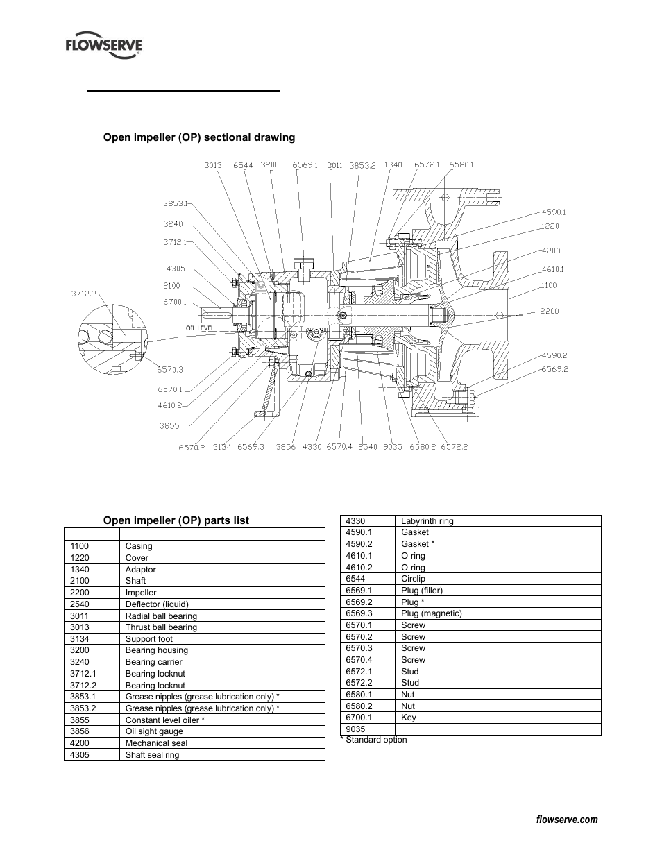 Parts lists and drawings, Mark 3 iso, 8parts lists and drawings | 1 mark 3 iso | Flowserve Durco Mark 3 ISO Frame Mounted User Manual | Page 38 / 52