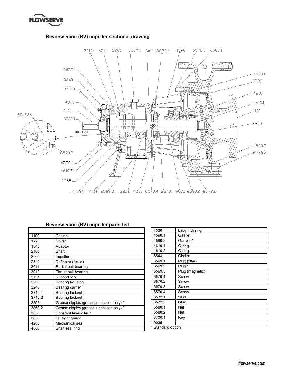 Flowserve Durco Mark 3 ISO Frame Mounted User Manual | Page 39 / 52