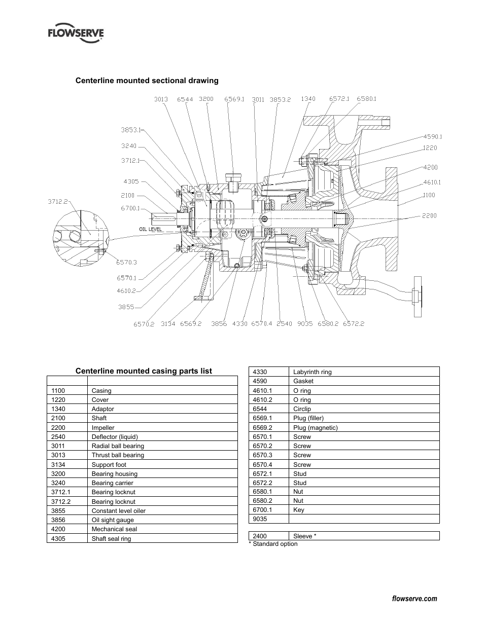 Flowserve Durco Mark 3 ISO Frame Mounted User Manual | Page 40 / 52