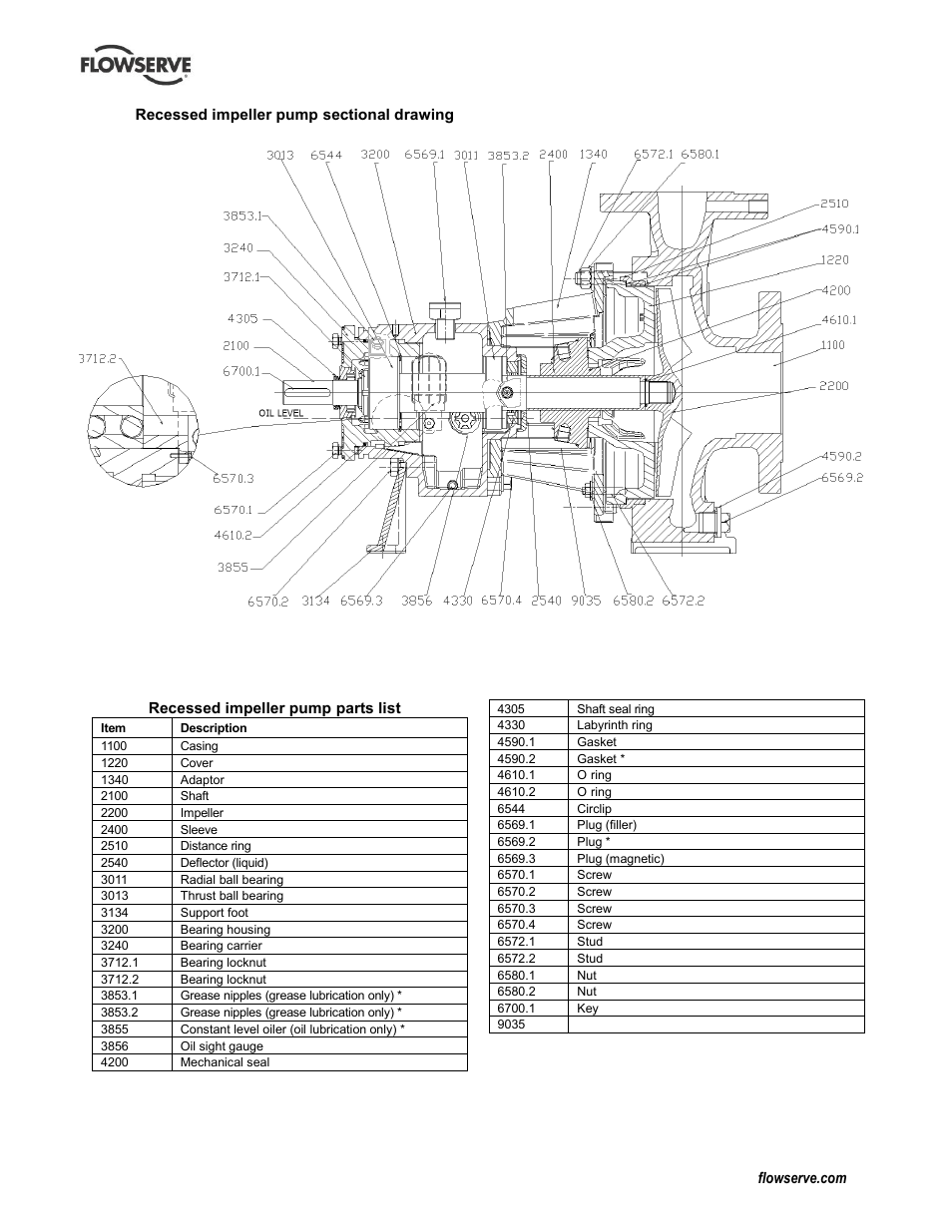 Flowserve Durco Mark 3 ISO Frame Mounted User Manual | Page 41 / 52