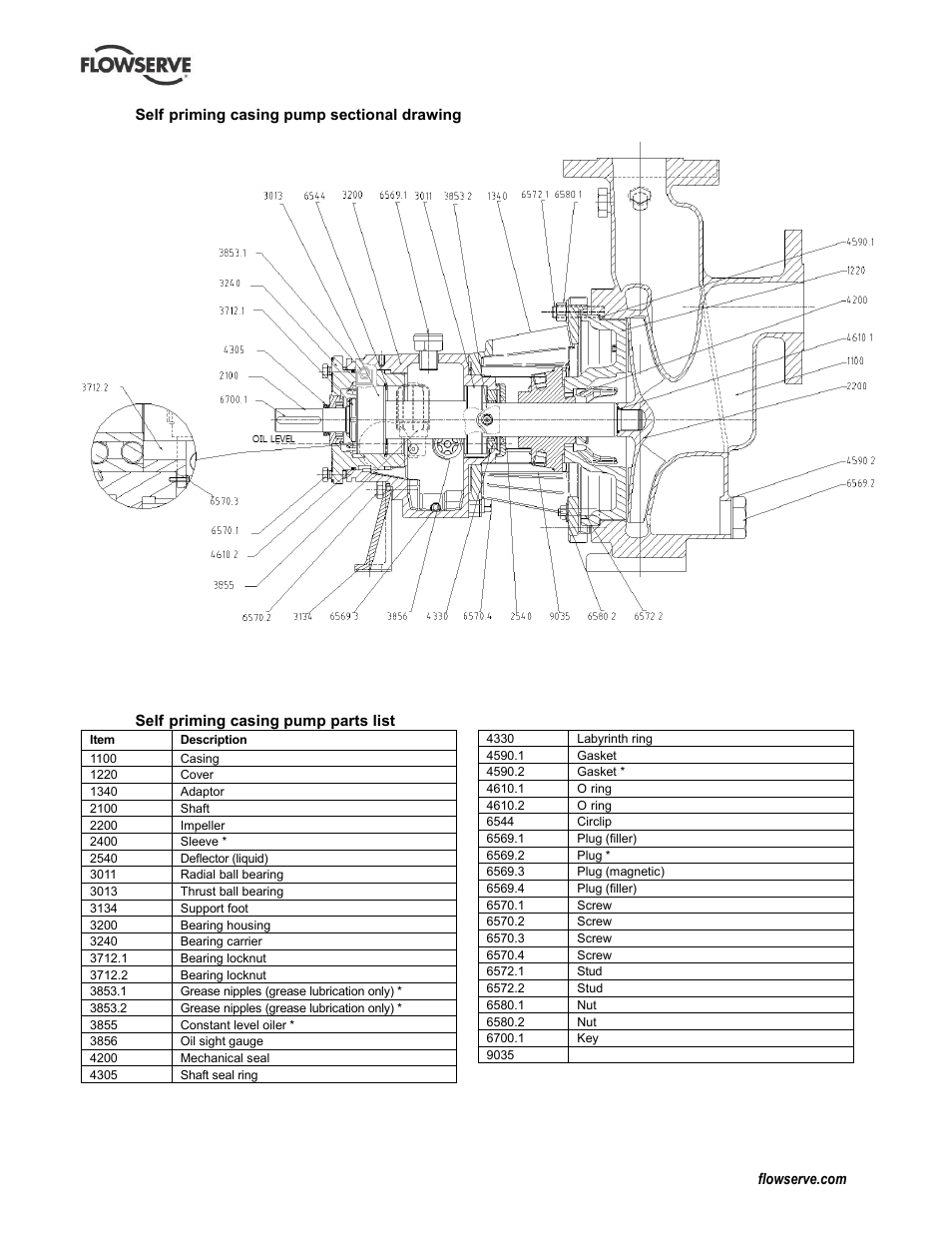 Flowserve Durco Mark 3 ISO Frame Mounted User Manual | Page 42 / 52