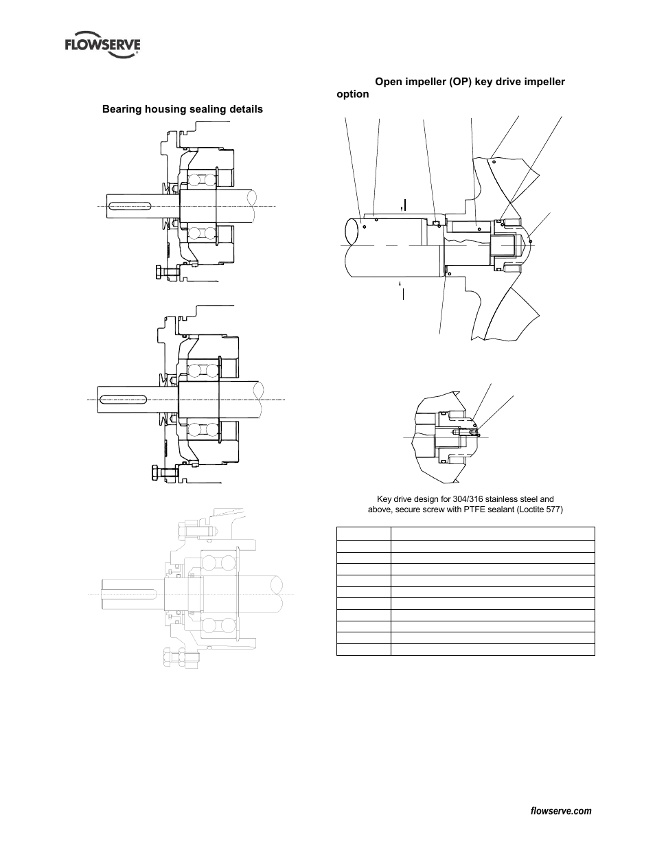 Additional details, 3 additional details | Flowserve Durco Mark 3 ISO Frame Mounted User Manual | Page 43 / 52