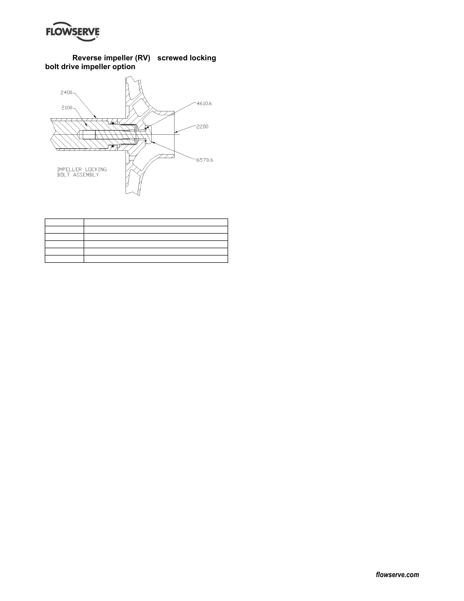 Parts interchangeability (8.4) | Flowserve Durco Mark 3 ISO Frame Mounted User Manual | Page 44 / 52