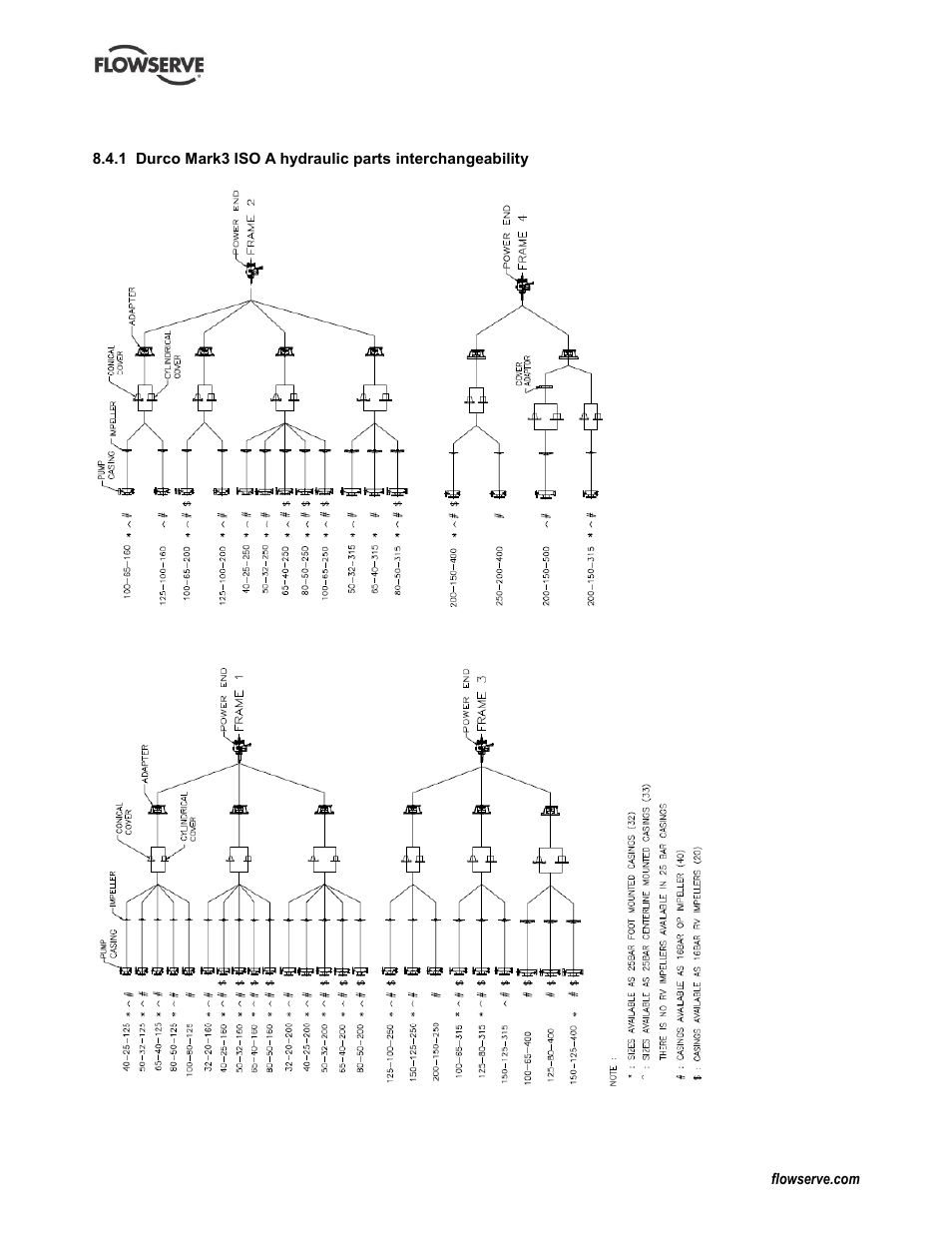 Parts interchangeability | Flowserve Durco Mark 3 ISO Frame Mounted User Manual | Page 45 / 52