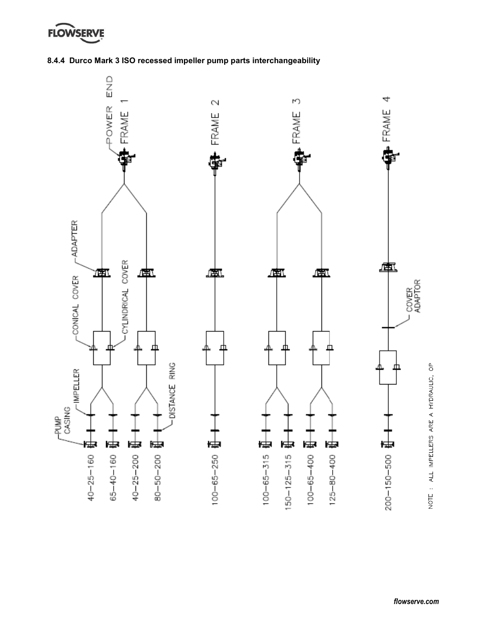 General arrangement drawing (8.5) | Flowserve Durco Mark 3 ISO Frame Mounted User Manual | Page 48 / 52