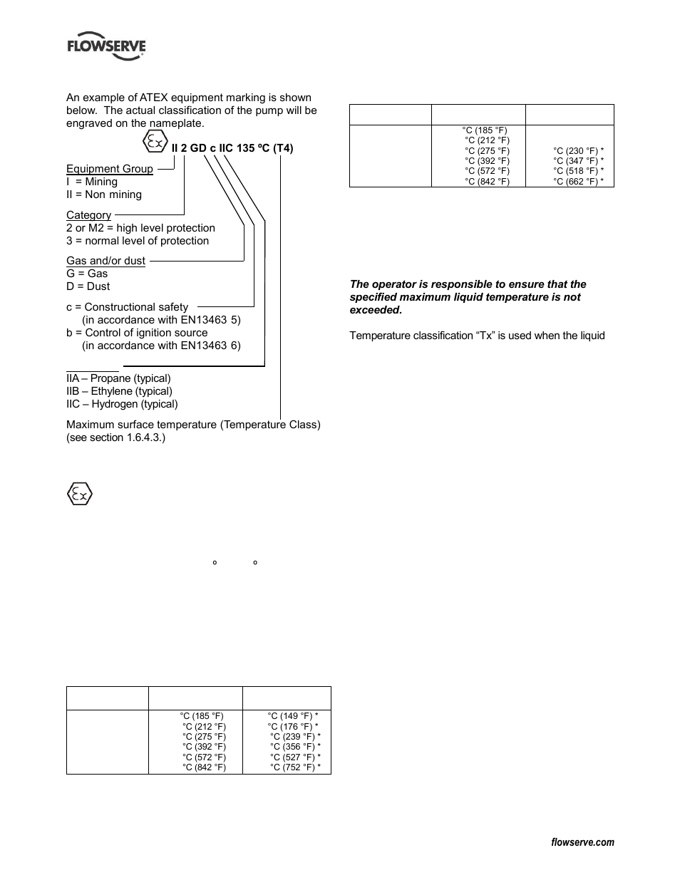 Flowserve Durco Mark 3 ISO Frame Mounted User Manual | Page 7 / 52