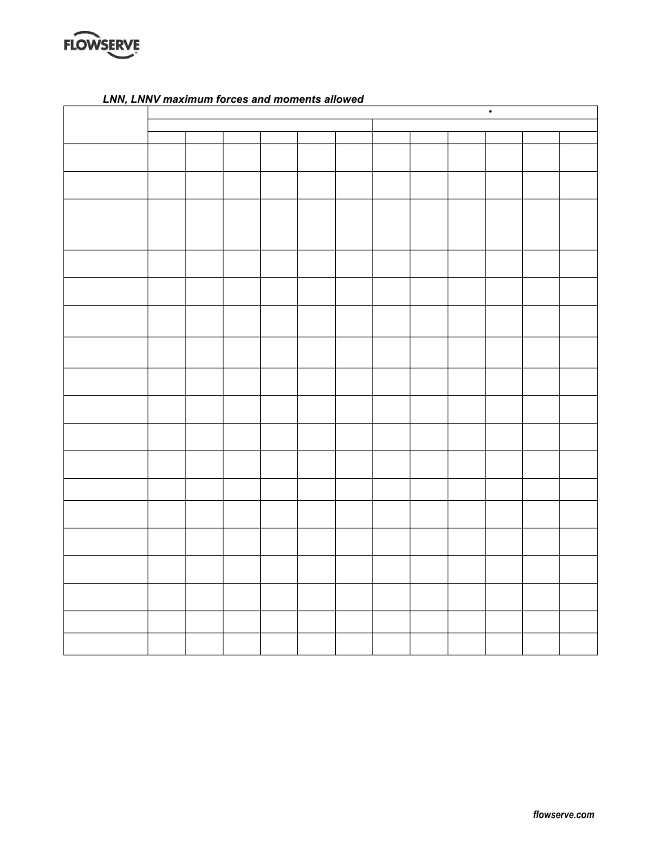 Flowserve LNN User Manual | Page 16 / 56