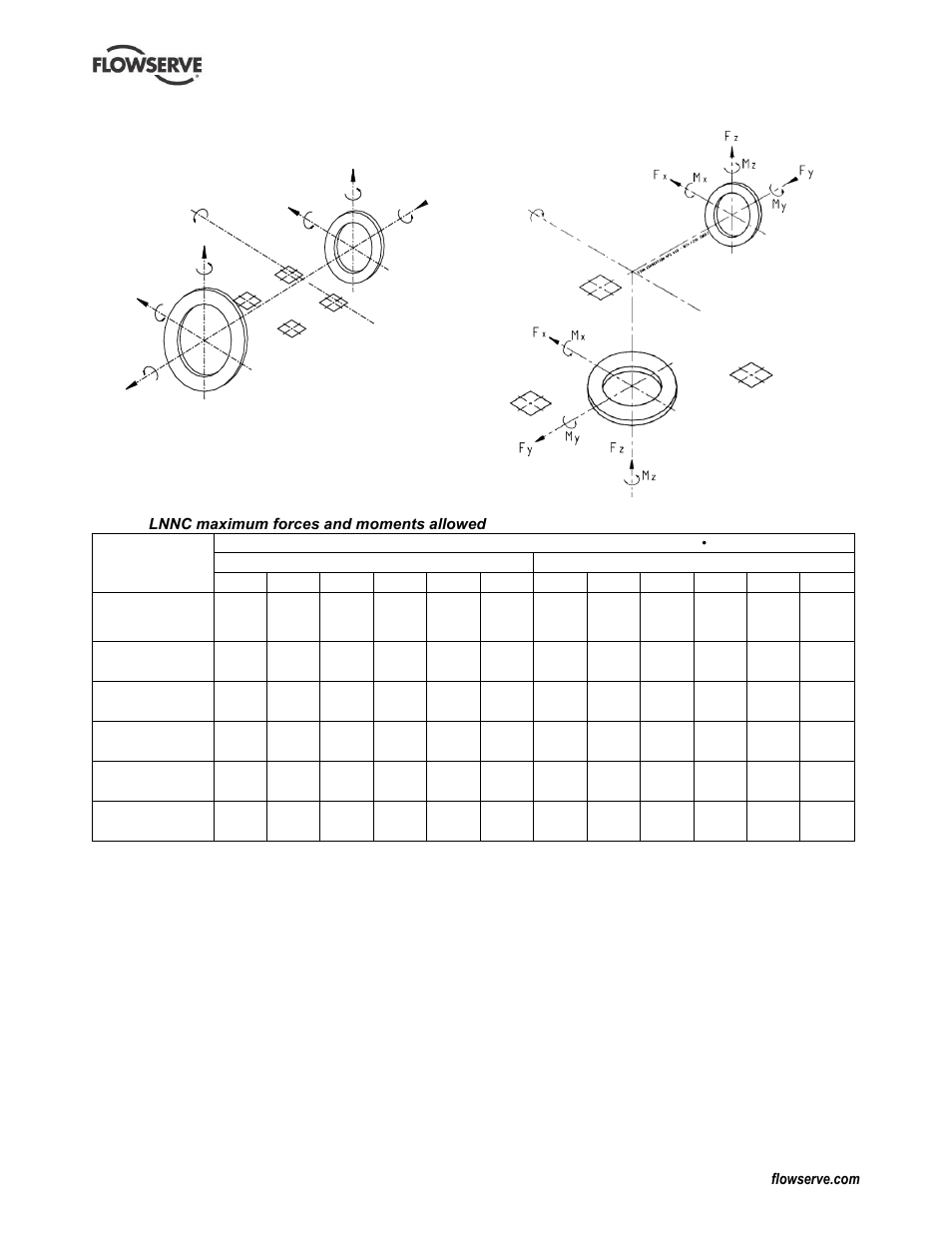 Flowserve LNN User Manual | Page 17 / 56