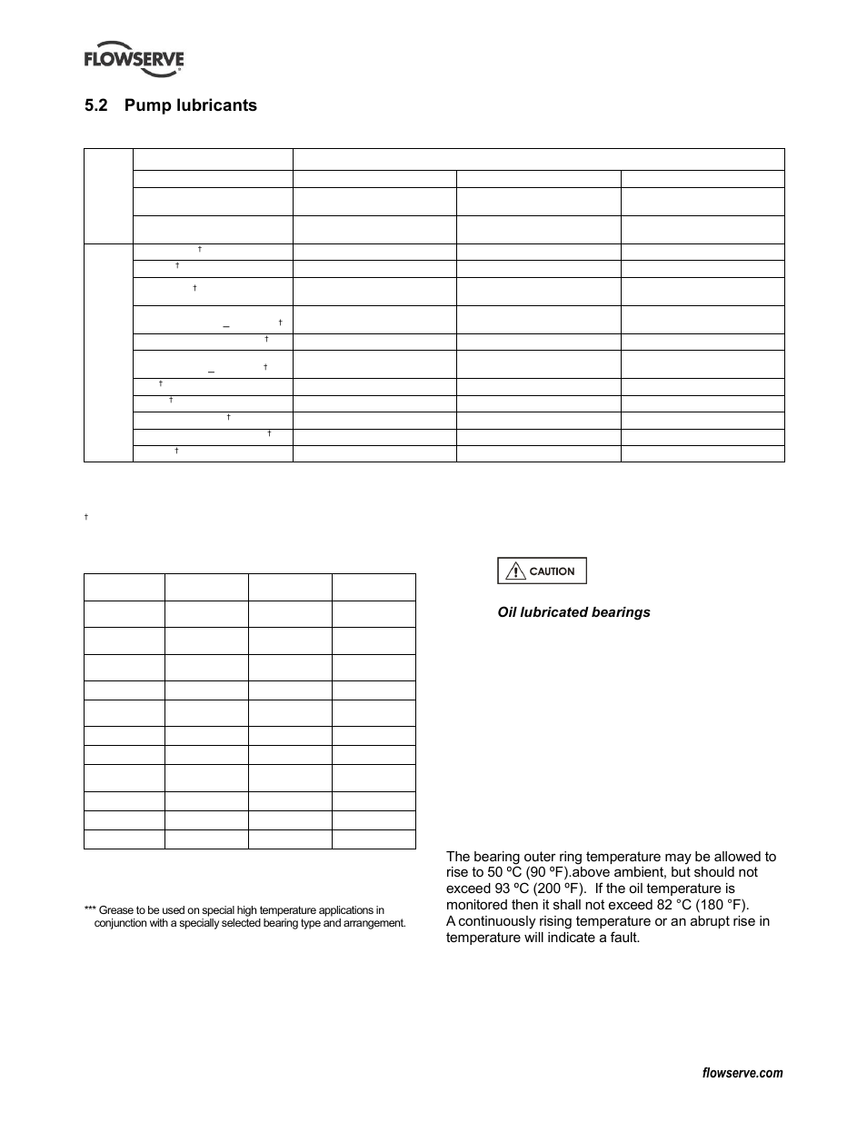 Pump lubricants, 2 pump lubricants | Flowserve LNN User Manual | Page 21 / 56