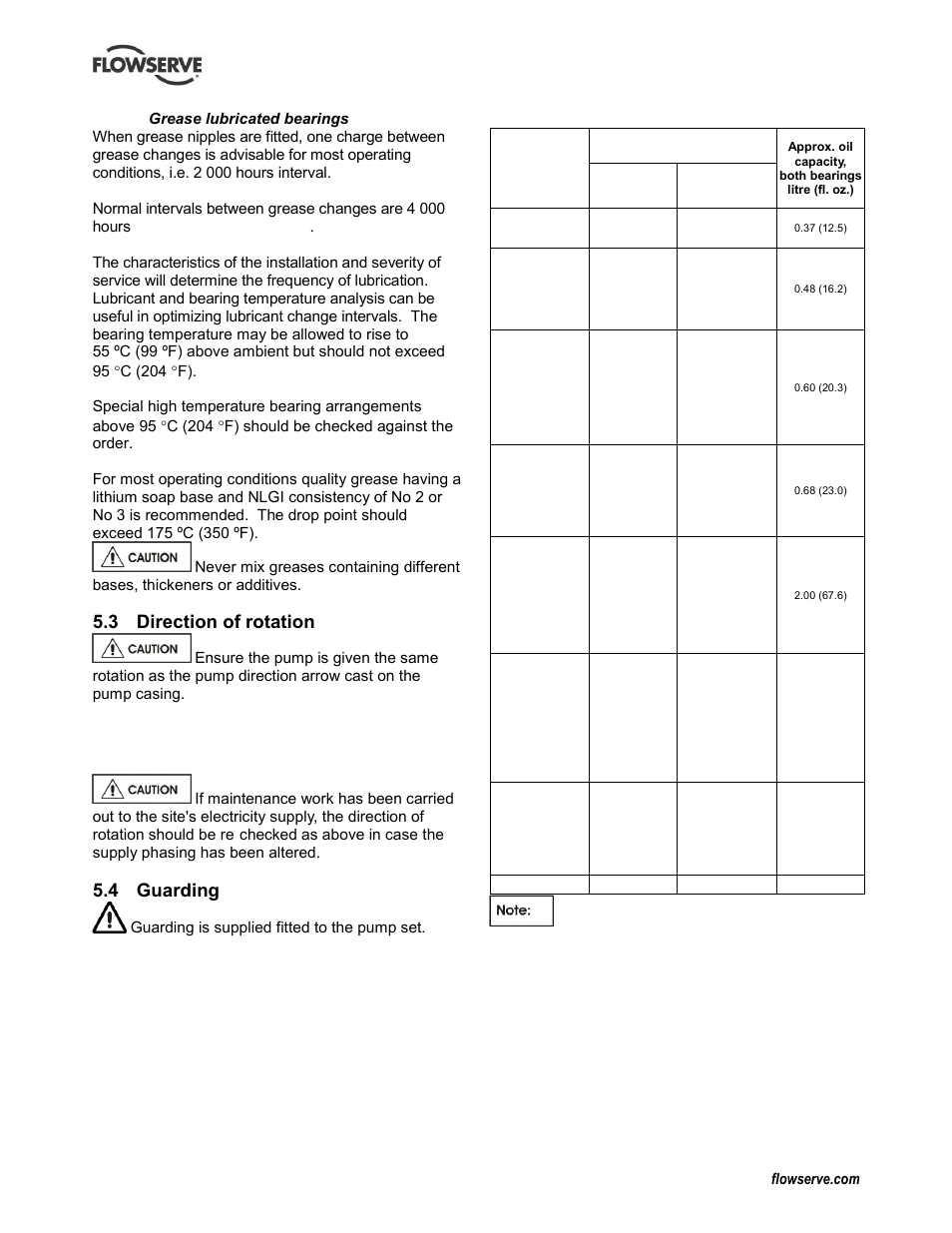 Direction of rotation, Guarding, Direction of rotation (5.3) | Guarding (5.4), Lubrication schedule (5.2.4), Recommended fill quantities (5.2.3), 3 direction of rotation, 4 guarding | Flowserve LNN User Manual | Page 22 / 56