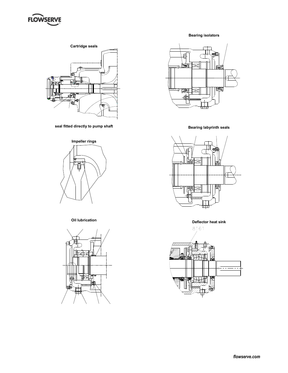 Bearing labyrinth seals, Impeller hub ring, Bearing isolators | Oil lubrication | Flowserve LNN User Manual | Page 41 / 56