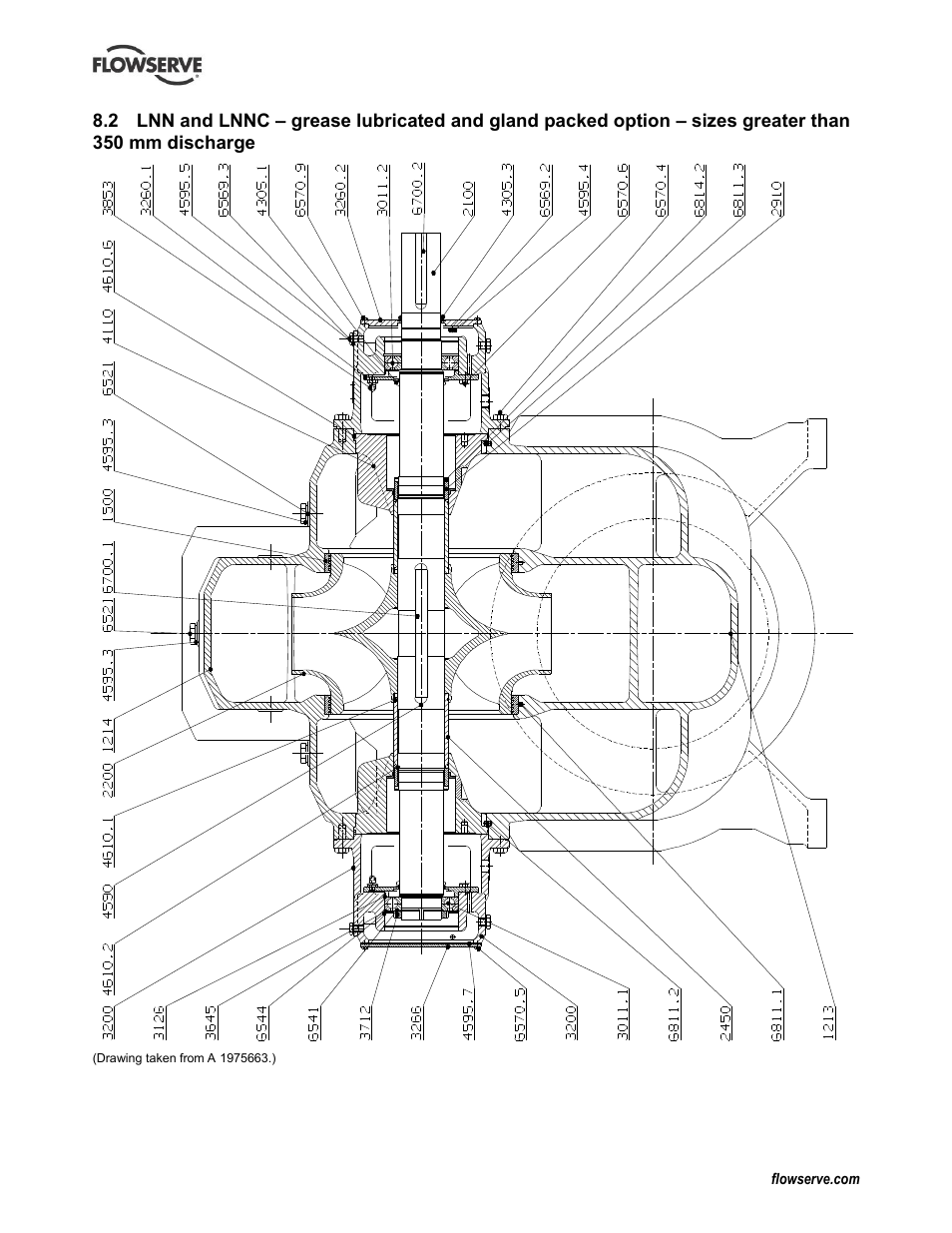 Flowserve LNN User Manual | Page 42 / 56