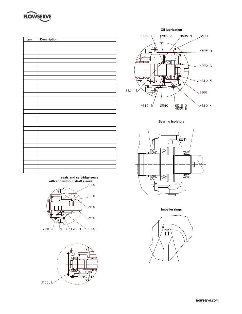 Bearing labyrinth seals, Impeller hub ring, Bearing isolators | Flowserve LNN User Manual | Page 44 / 56