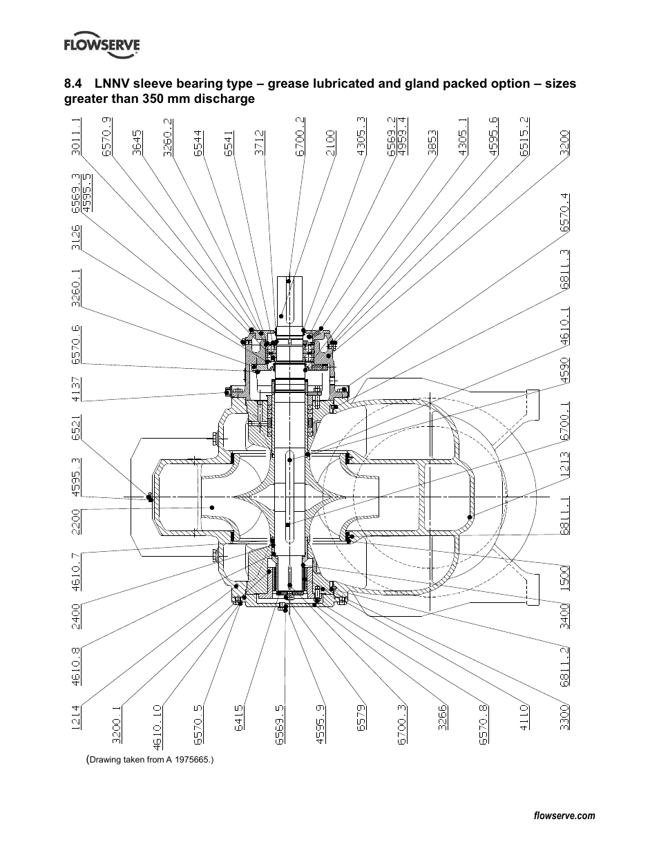 Flowserve LNN User Manual | Page 49 / 56