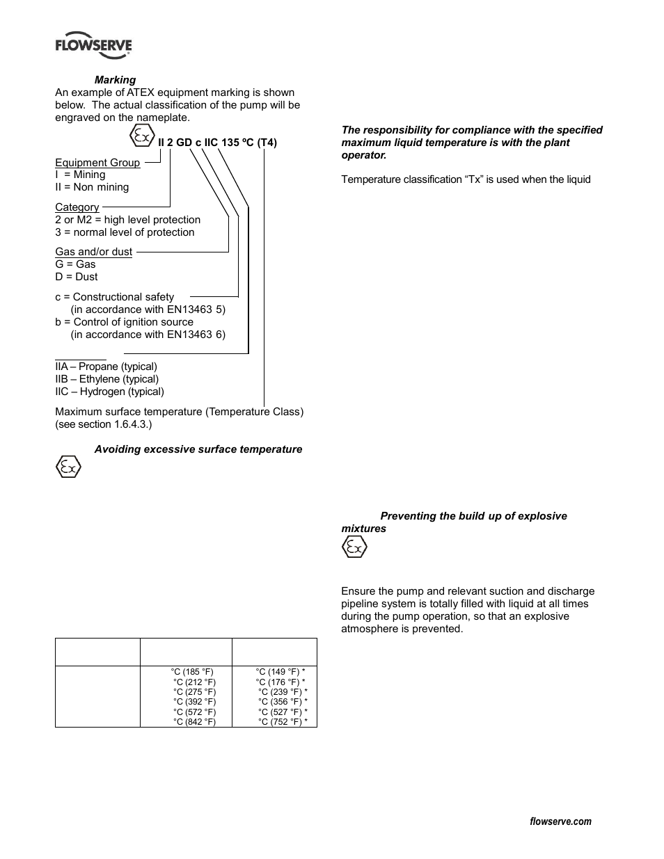 Flowserve LNN User Manual | Page 7 / 56
