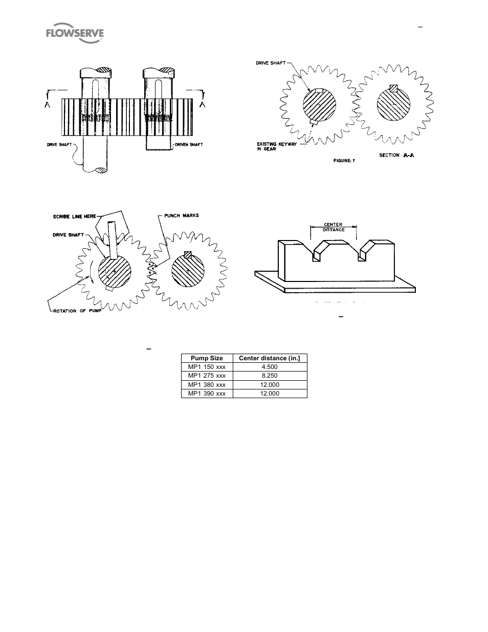 Figure 7 and figure 9), Figure 9), Figure 8) | Flowserve MP1 Sier-Bath User Manual | Page 35 / 48