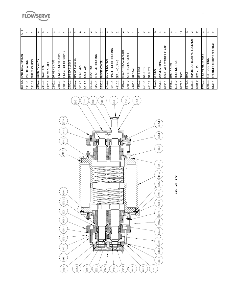 Flowserve MP1 Sier-Bath User Manual | Page 41 / 48