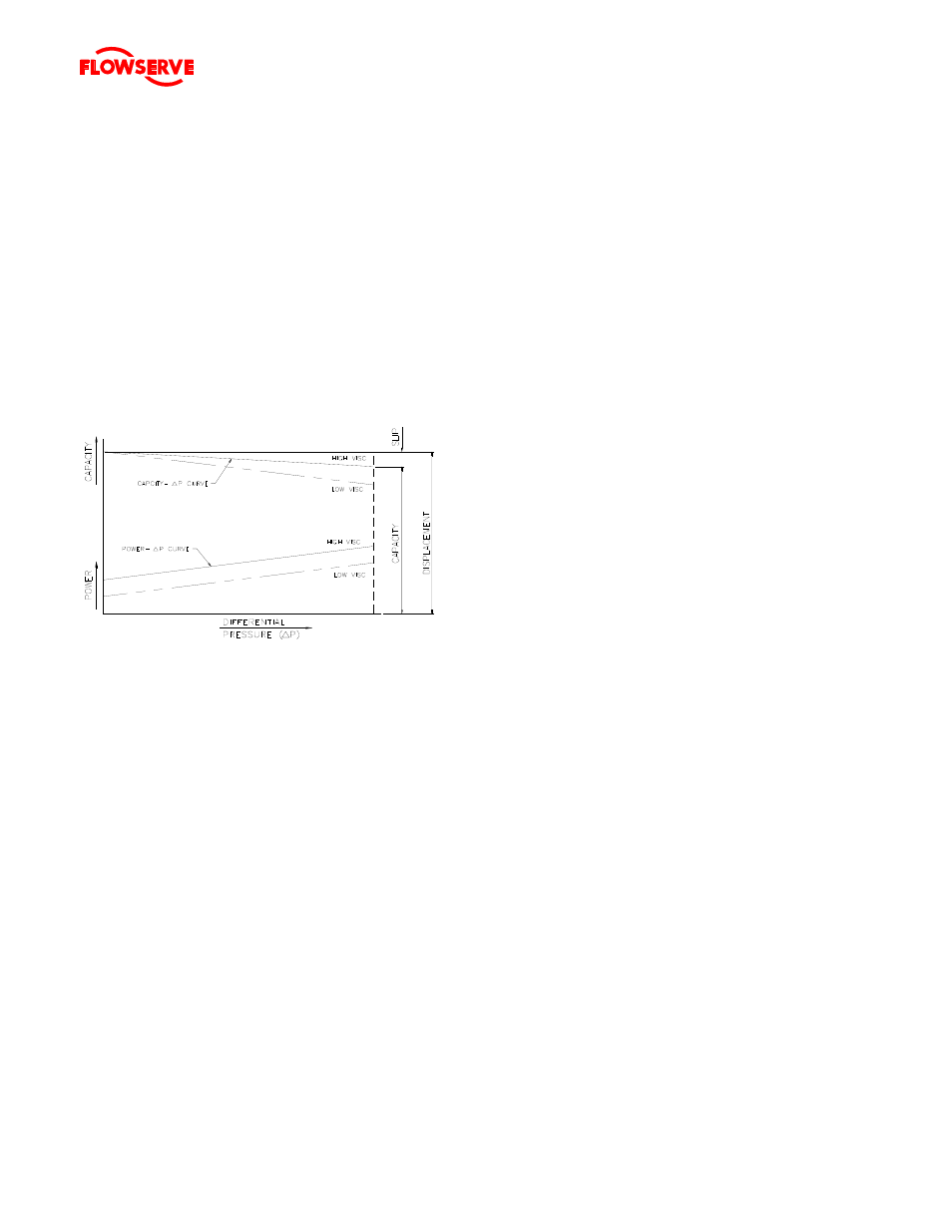11 hydraulic, mechanical and electrical duty | Flowserve Twin Screw Rotary User Manual | Page 34 / 56