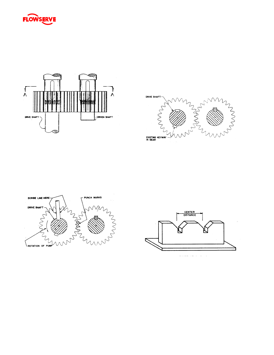 Flowserve Twin Screw Rotary User Manual | Page 45 / 56