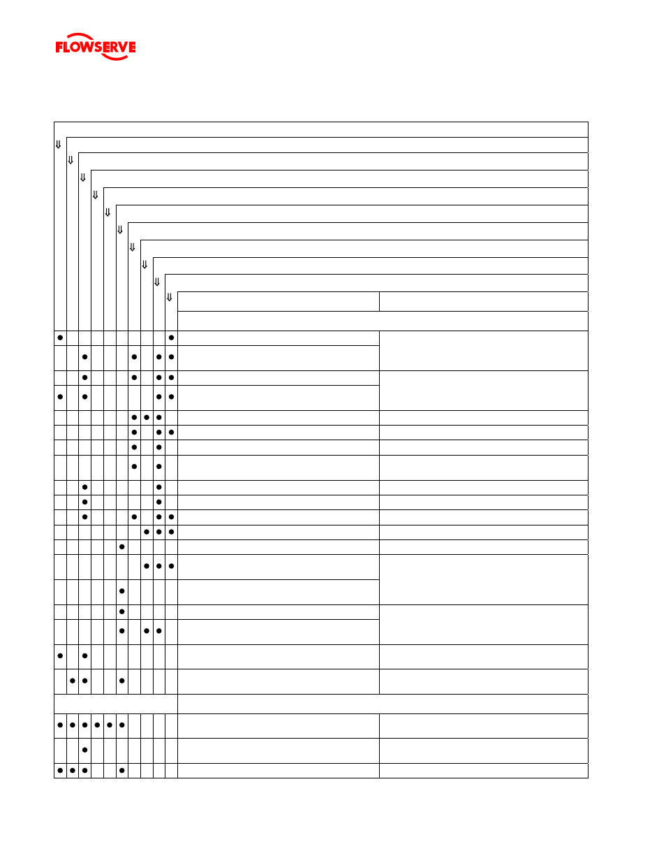 7 faults; causes and remedies | Flowserve Twin Screw Rotary User Manual | Page 47 / 56