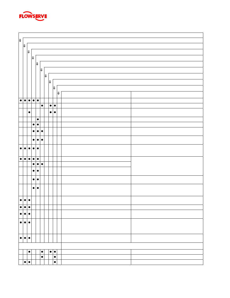 Flowserve Twin Screw Rotary User Manual | Page 48 / 56