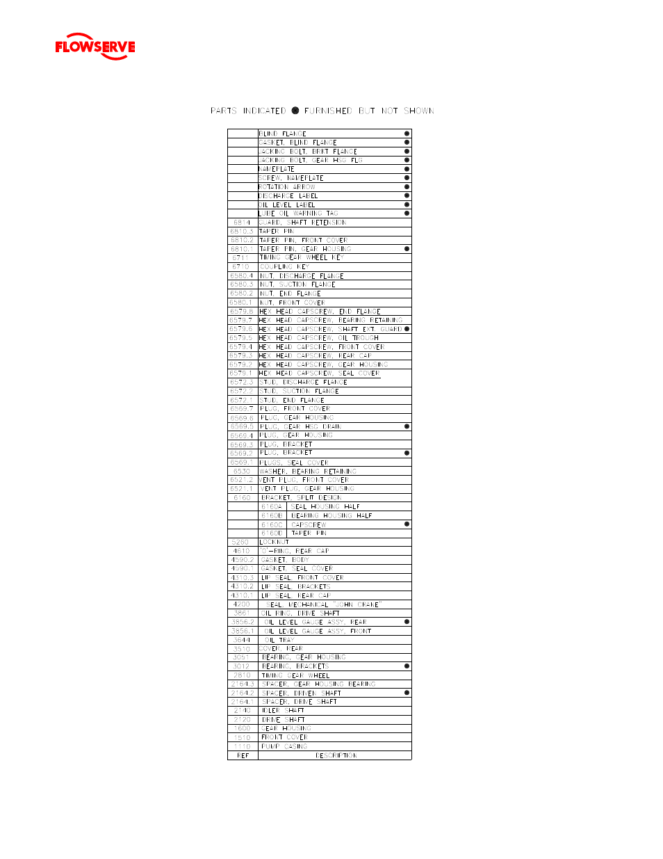 Flowserve Twin Screw Rotary User Manual | Page 50 / 56