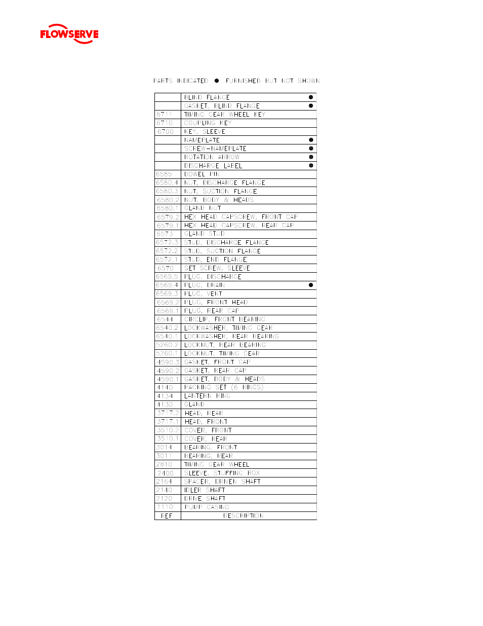 Flowserve Twin Screw Rotary User Manual | Page 52 / 56