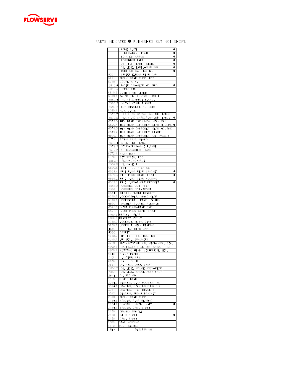 Flowserve Twin Screw Rotary User Manual | Page 54 / 56