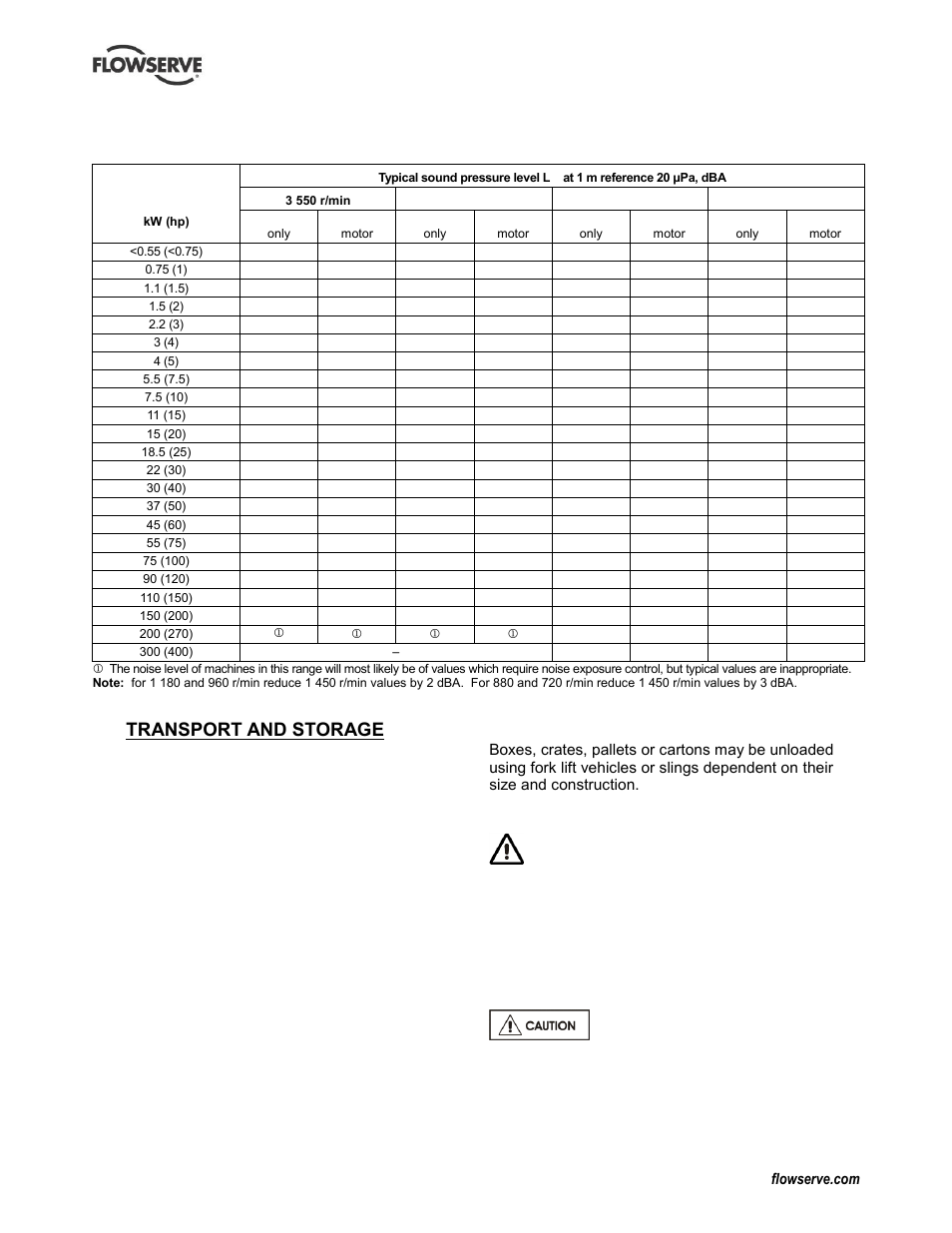 Transport and storage, Consignment receipt and unpacking, Handling | Lifting, Handling (2.2), Lifting (2.3), 2transport and storage, 1 consignment receipt and unpacking, 2 handling, 3 lifting | Flowserve IDP CPXV User Manual | Page 10 / 48