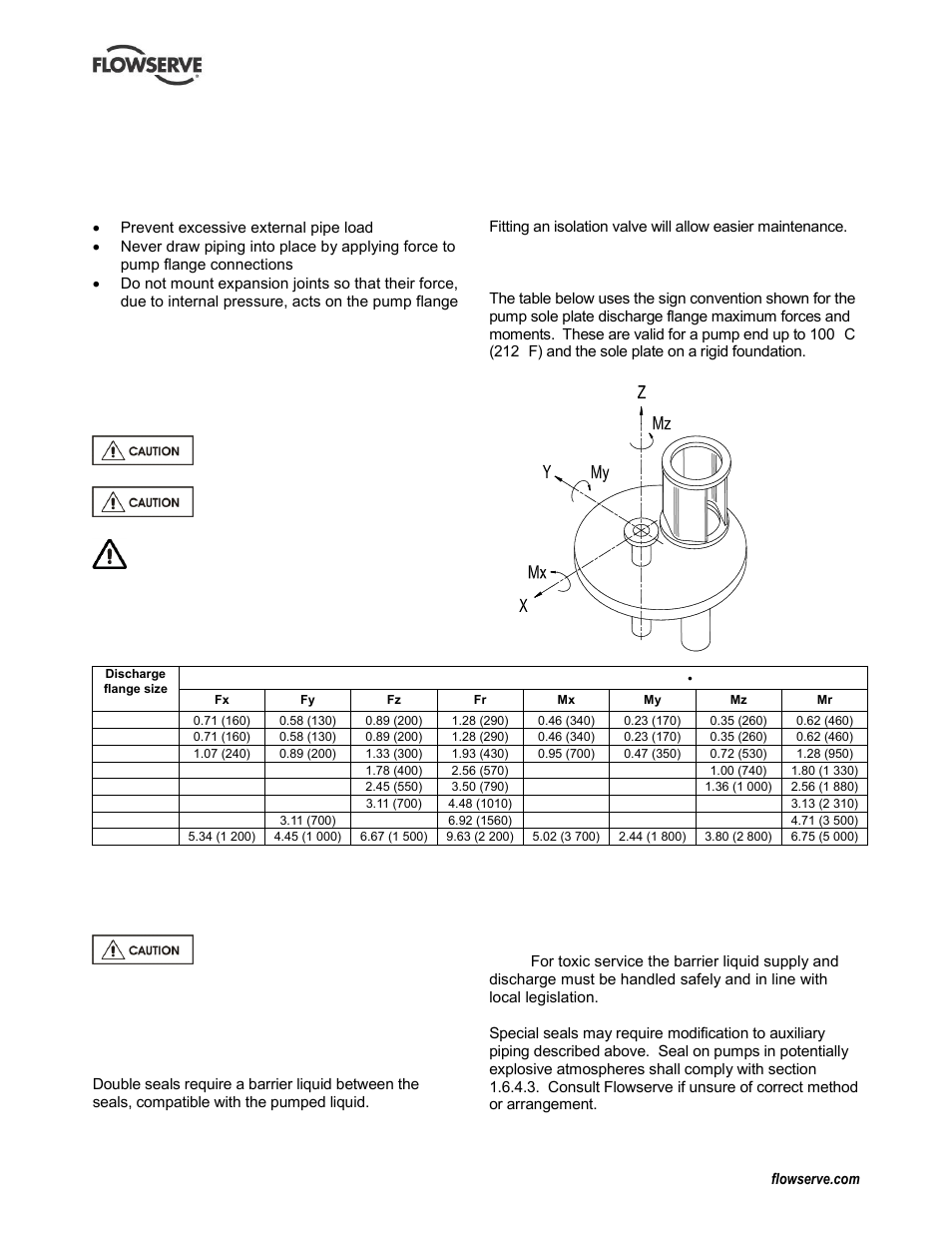 Flowserve IDP CPXV User Manual | Page 14 / 48