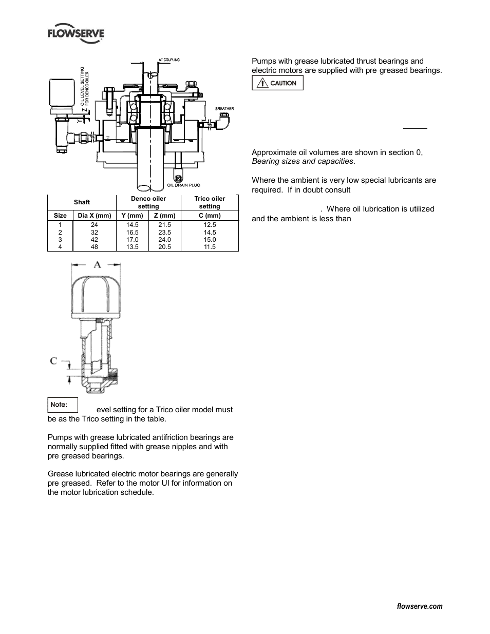 Flowserve IDP CPXV User Manual | Page 17 / 48