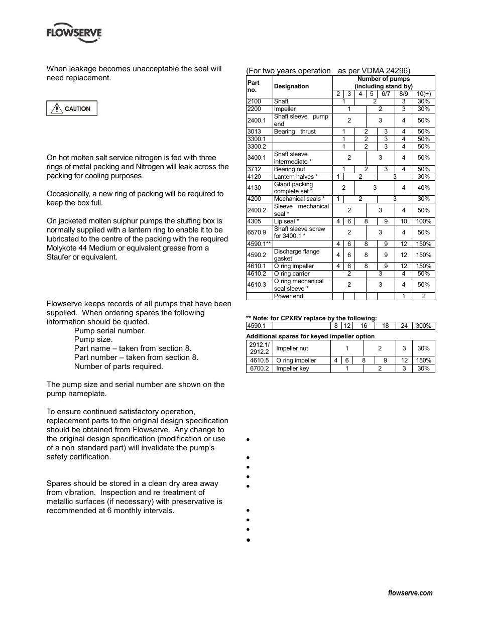 Spare parts, Recommended spares, Tools required | Replacement parts (6.3 and 6.4), Spare parts (6.3), Tools required (6.5), 3 spare parts, 4 recommended spares, 5 tools required | Flowserve IDP CPXV User Manual | Page 25 / 48