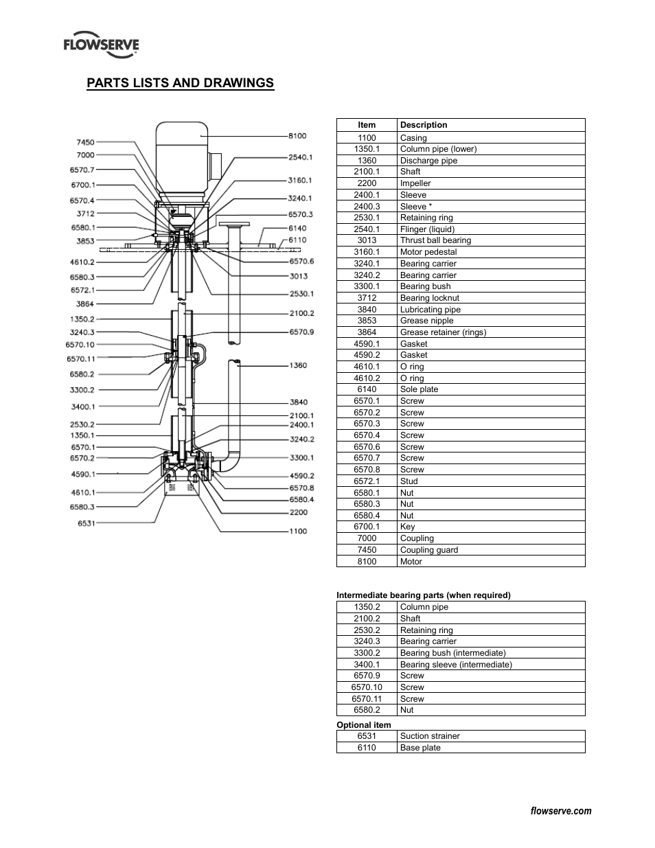 Parts lists and drawings, Cpxv, 8parts lists and drawings | 1 cpxv | Flowserve IDP CPXV User Manual | Page 34 / 48