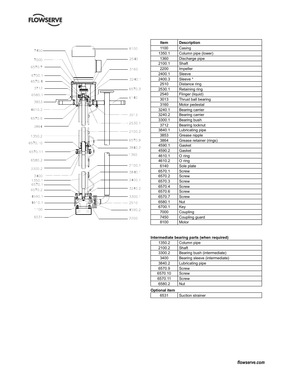 Cpxrv, 2 cpxrv | Flowserve IDP CPXV User Manual | Page 35 / 48